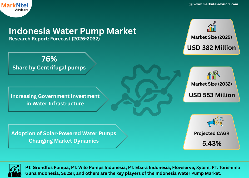 Outlook of water pump industry in Indonesia
